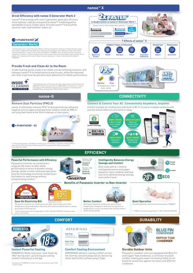 Panasonic CS-PU Series